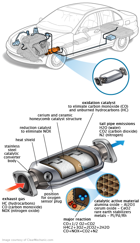 See P1B20 in engine
